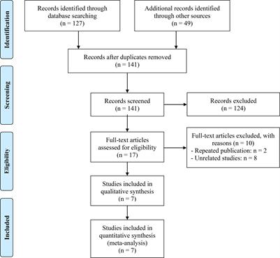 Pan-immune inflammation value as a prognostic biomarker for cancer patients treated with immune checkpoint inhibitors